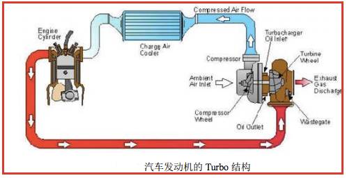 信道编码的作用和功能,信道编码简史