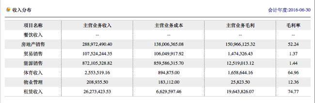 中体产业重组后股价大跌为啥,中体产业跌停的原因