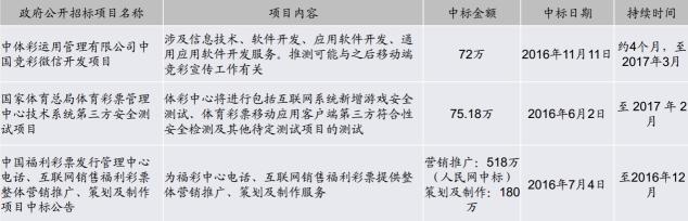互联网彩票或枯木逢春哪些港股能咸鱼翻身？