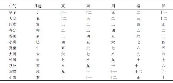 正月十五中国农历,农历正月怎么说