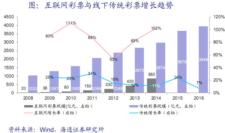 互联网彩票或枯木逢春哪些港股能咸鱼翻身？