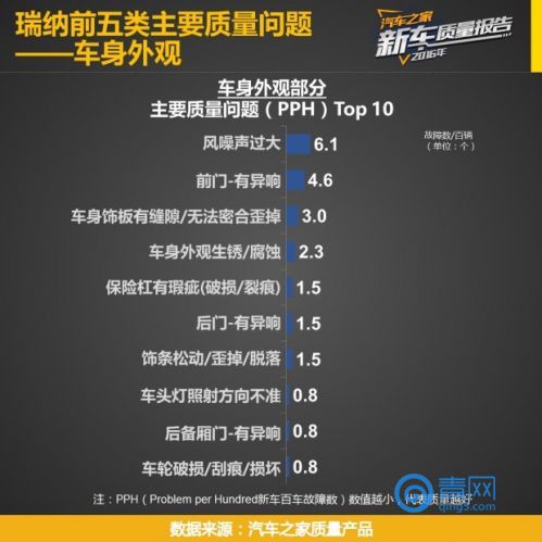 瑞纳销量第一,2016年瑞纳新车价格