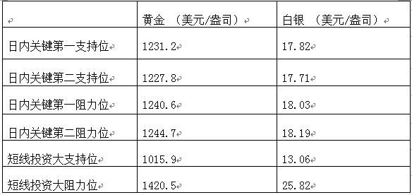 领峰贵金属今天行情如何,领峰贵金属回落视频