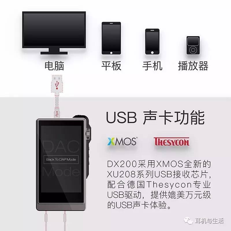 耳机与生活,耳机器材