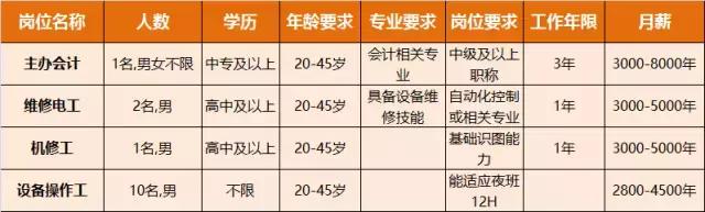 淮南人才招聘时间表,淮南最新招聘岗位有哪些