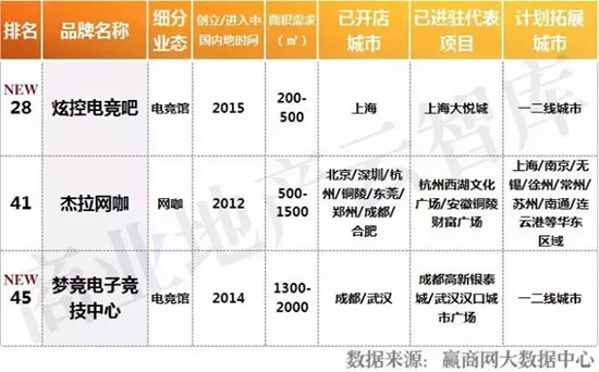 年轻人喜欢的几款高端品牌,这几个品牌算把年轻人琢磨明白了