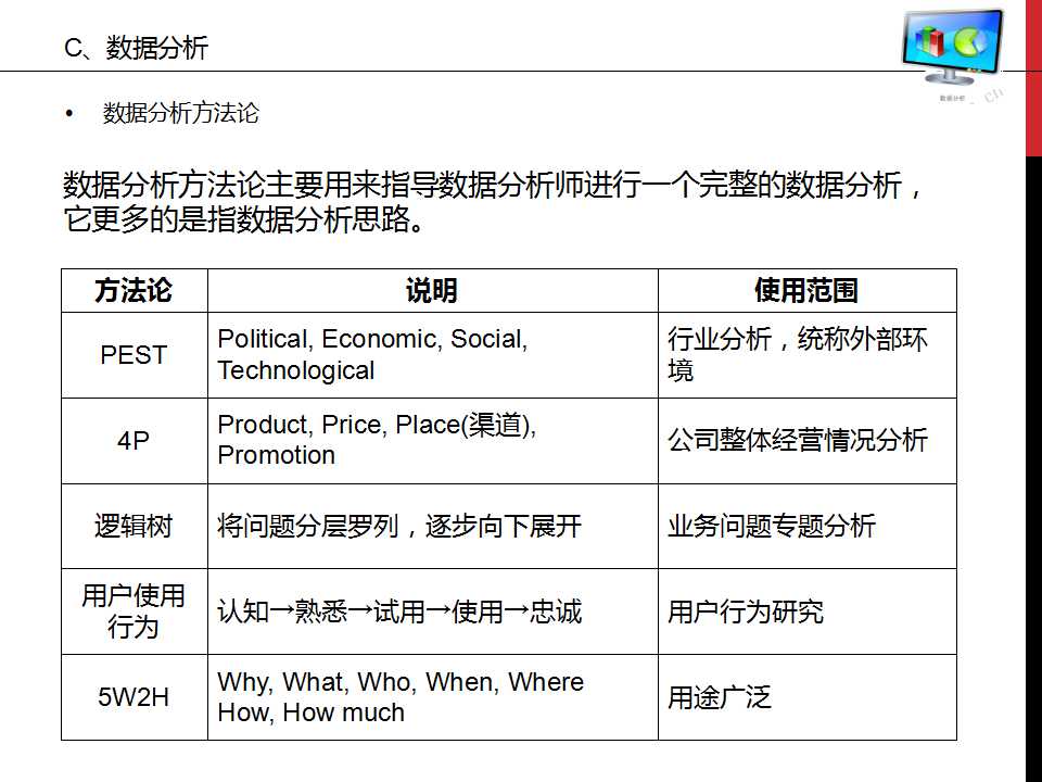 谁说菜鸟不会数据分析ppt,数据分析基础知识视频