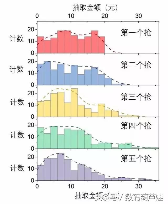 微信抢红包如何100%抢到手气最佳,微信抢红包手气最佳插件