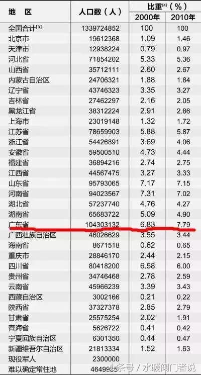 人口1亿，GDP第一，为什么铜阀门除了埃美柯，其他都是打酱油