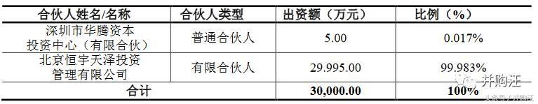 太阳鸟34亿买军工，罕见“股转债+债转股”设计！