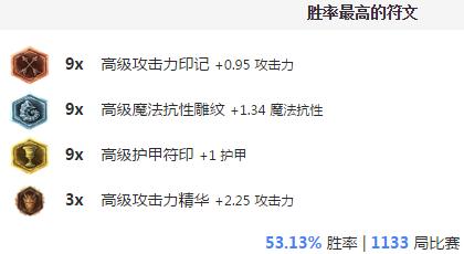 2021金克丝版本最强装备,完美国际155版本最强装备
