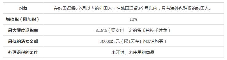 全球购物退税攻略,小细节帮你省大钱!(韩国篇)