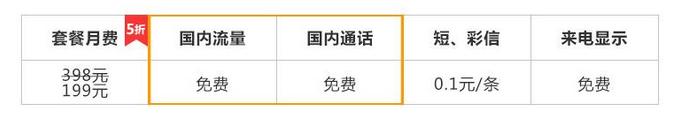 中国联通冰激凌套餐199元/月，流量语音免费用到底划不划算