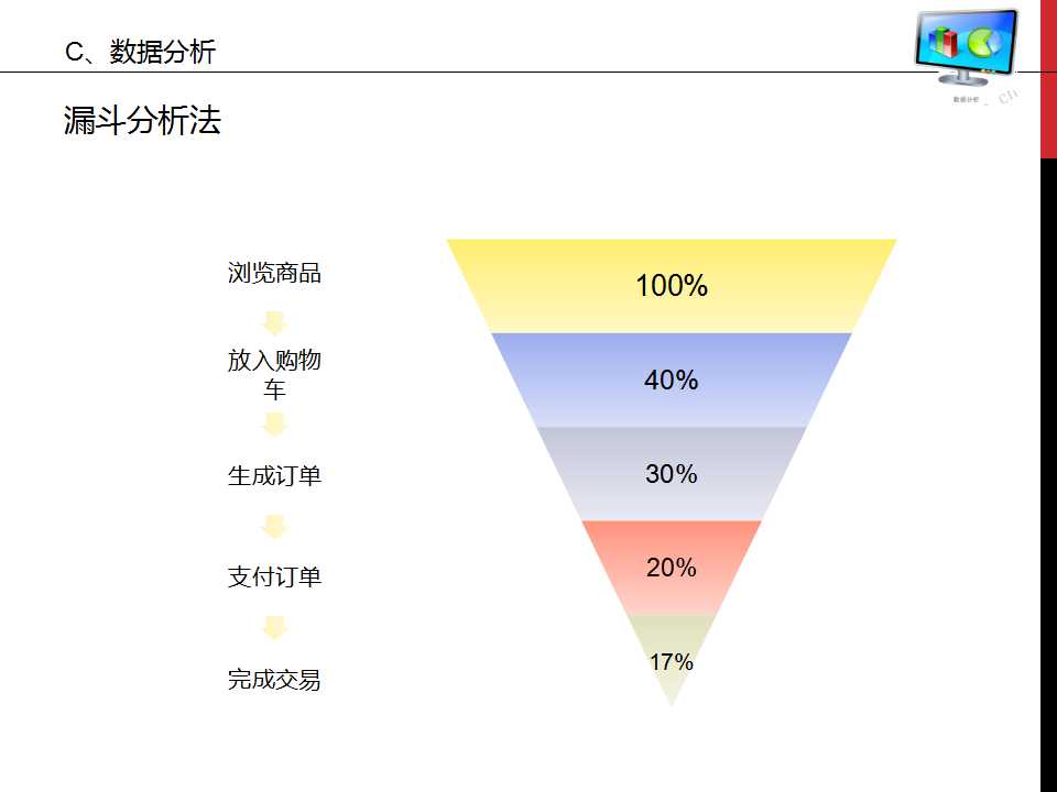 谁说菜鸟不会数据分析ppt,数据分析基础知识视频