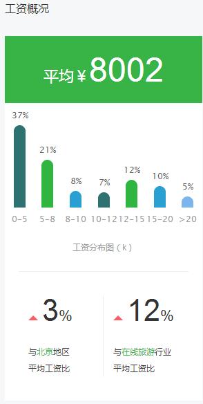 在it行业上班的问题,it互联网行业适合做什么工作