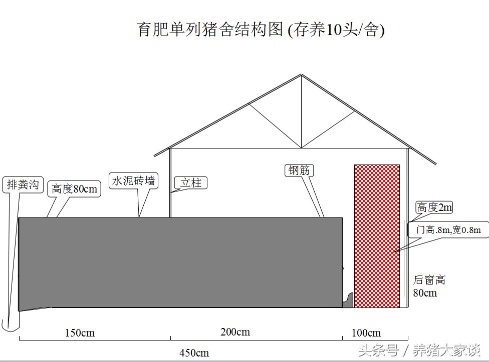 现代养猪的简易猪舍建造,自繁自养猪舍建设
