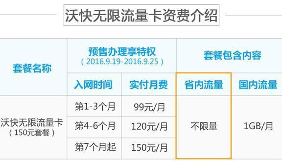 联通4G无限流量冰激凌套餐质量,联通冰激凌4g套餐无限流量