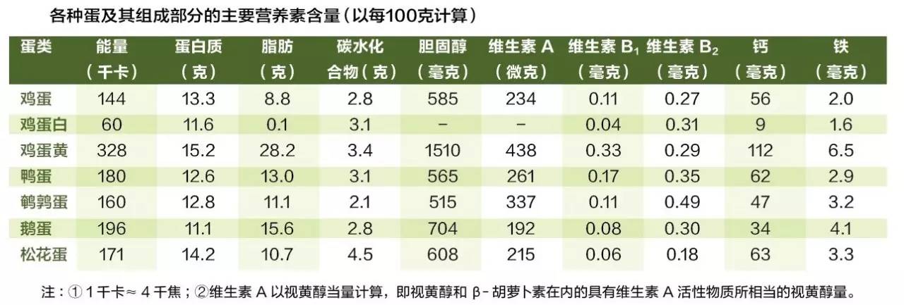 补脑蛋、考试蛋,真信才是“笨蛋”