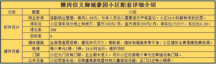 深圳横岗信义御城豪园69平,横岗信义御城豪园二区