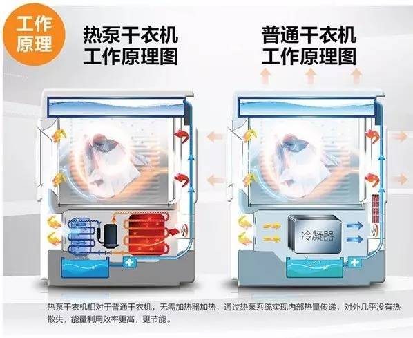 最好用的洗衣烘干机,有没有好用的洗衣烘干机