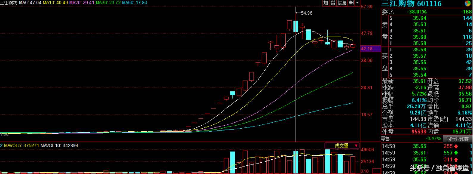 「报告*长首**」实战超短线交易策略:同力水泥实战复盘