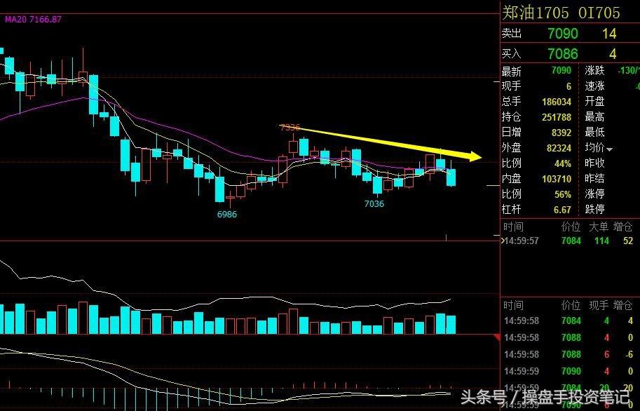期货交易日内策略,期货日内波段95%准确率策略
