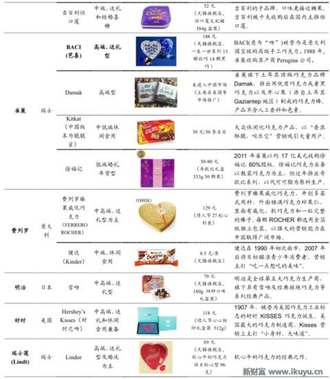浓情蜜意，牵手有“礼”——巧克力行业的前世今生与未来发展之路