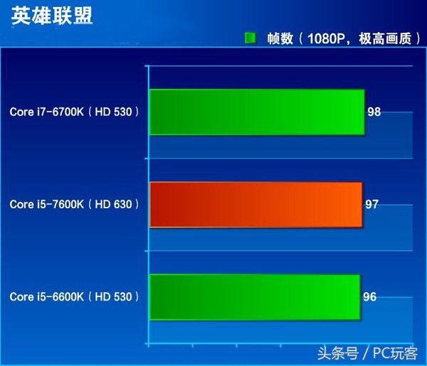 i7-7700hq和r5-5500u,i7-7700hq和i58265u