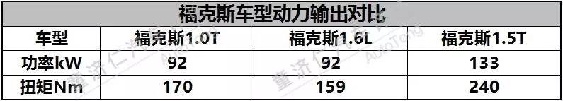 三缸抖不抖全靠障眼法,如何解决三缸不抖