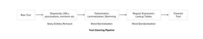 python做自然语言处理的教程,自然语言理解教程视频