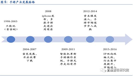 中国网络游戏产业发展报告,网络游戏行业调研报告