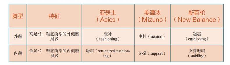 专门跑步的鞋,跑步不累的鞋
