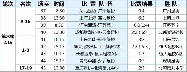 2023全国体校杯足球比赛u15男子,中国青少年足球联赛u15赛程表