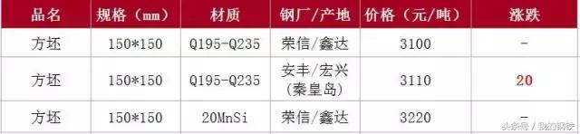 期螺再破新低后市钢价如何演绎,钢铁板块拉升走高包钢股份涨停