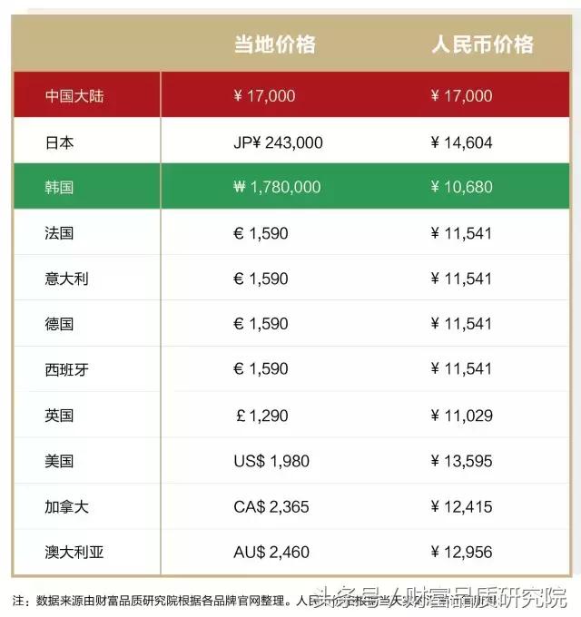 gucci必买的经典款,必买经典款gucci