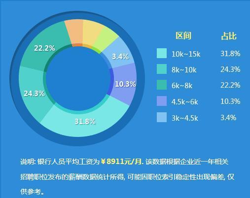银行派遣转正对学历要求,银行派遣员工和正式员工区别
