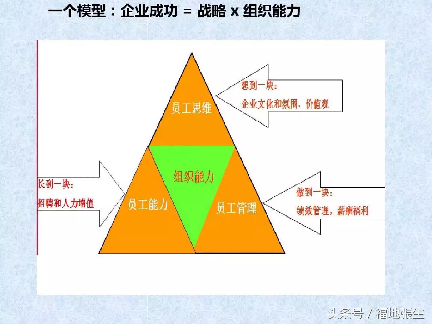 电商团队管理ppt,电商创业怎么组建团队好