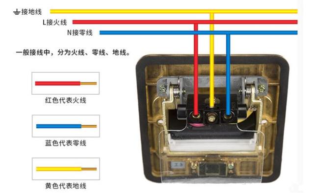 地插实不实用,家装地插实用吗
