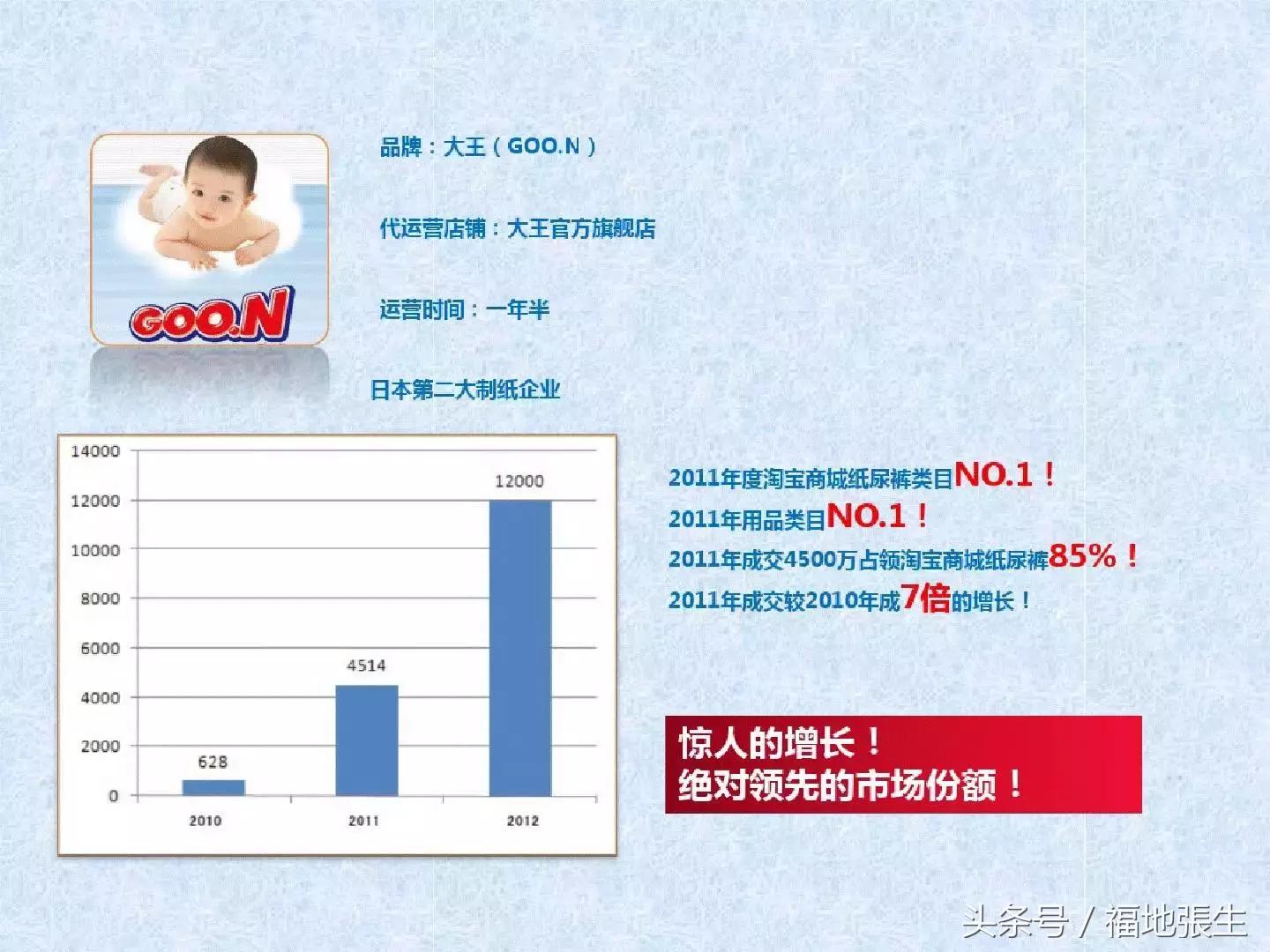 电商团队管理ppt,电商创业怎么组建团队好