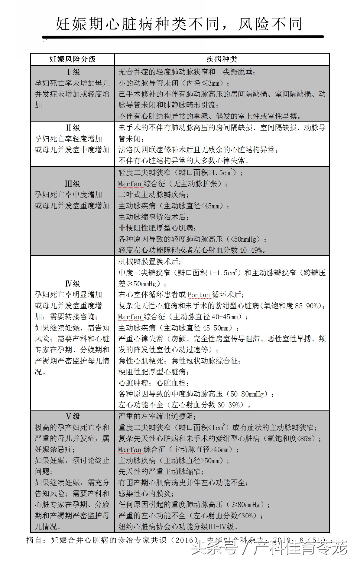 怀孕后胎儿心脏有问题怎么办,怀孕后心脏增大问题严重吗