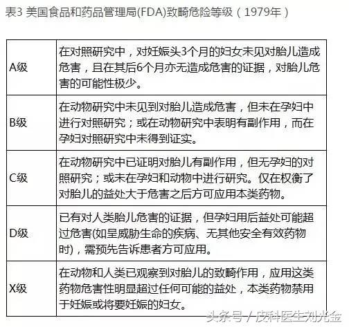 孕妇得了*麻疹荨**，他竟敢用这种药？