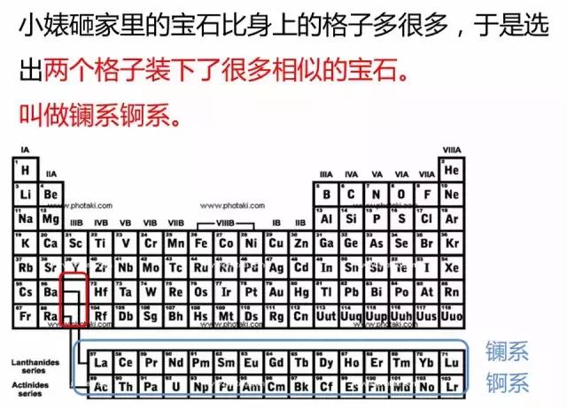 认清小婊砸——元素周期“婊”！