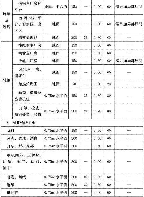 工业照明方案,工业照明推荐