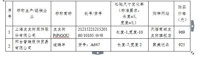 49元羊绒衫打假,2019年羊绒衫抽检合格产品