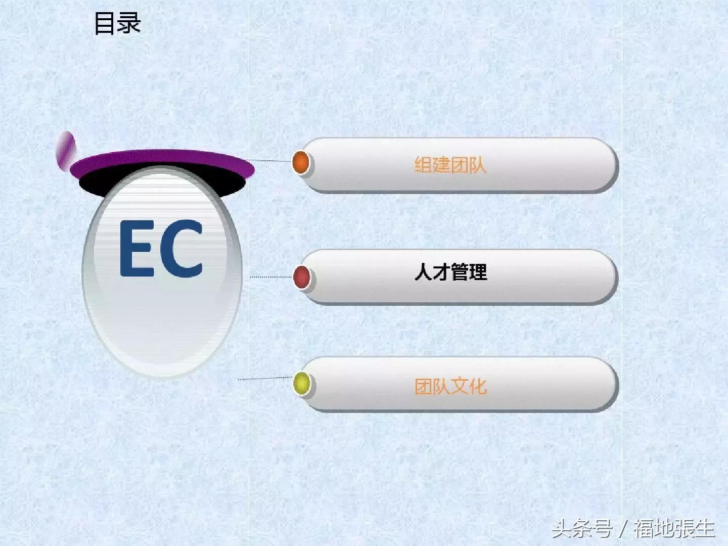 电商团队管理ppt,电商创业怎么组建团队好