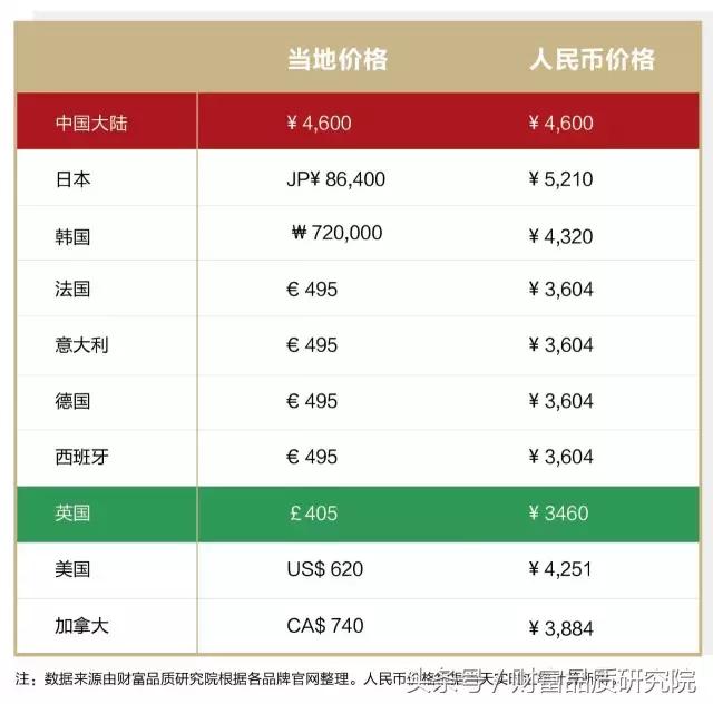 美翻了的好物推荐,gucci值得购买的单品