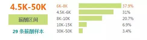 宜昌上年度平均收入,宜昌各行业工资
