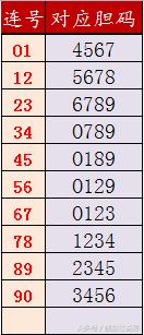 3d连号选号技巧,福彩3d选号规律
