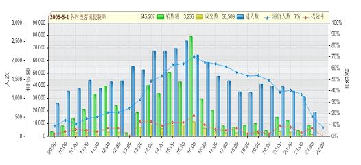 闵光亚,闵光亚讲师