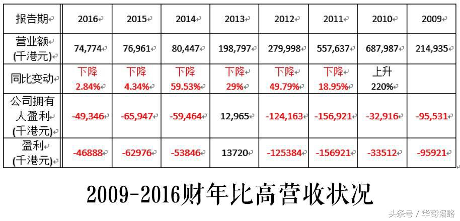 周星驰为什么那么有钱,周星驰那么有钱为什么还找投资